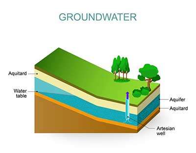 ground water in Nalgonda